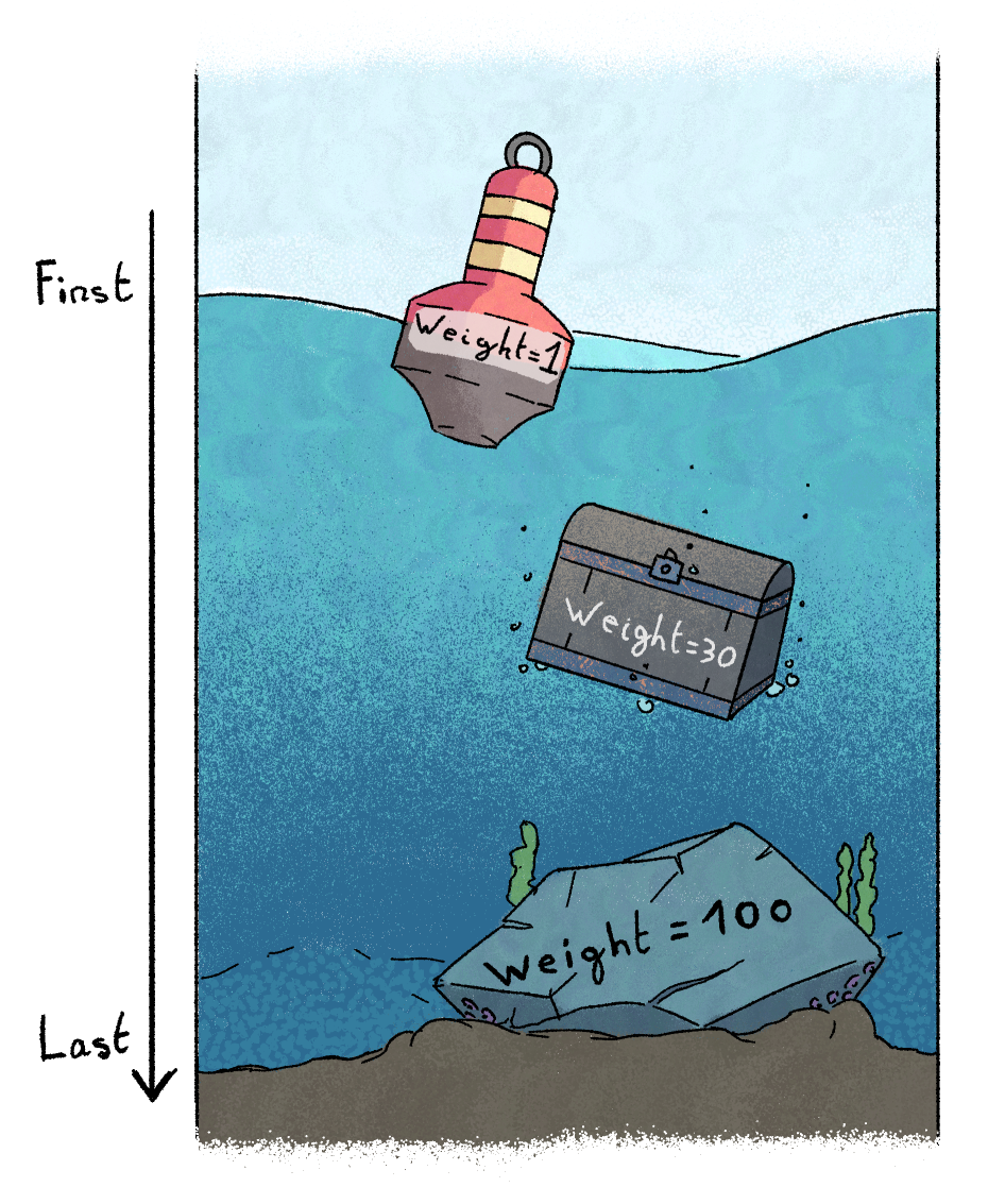 Weight schema